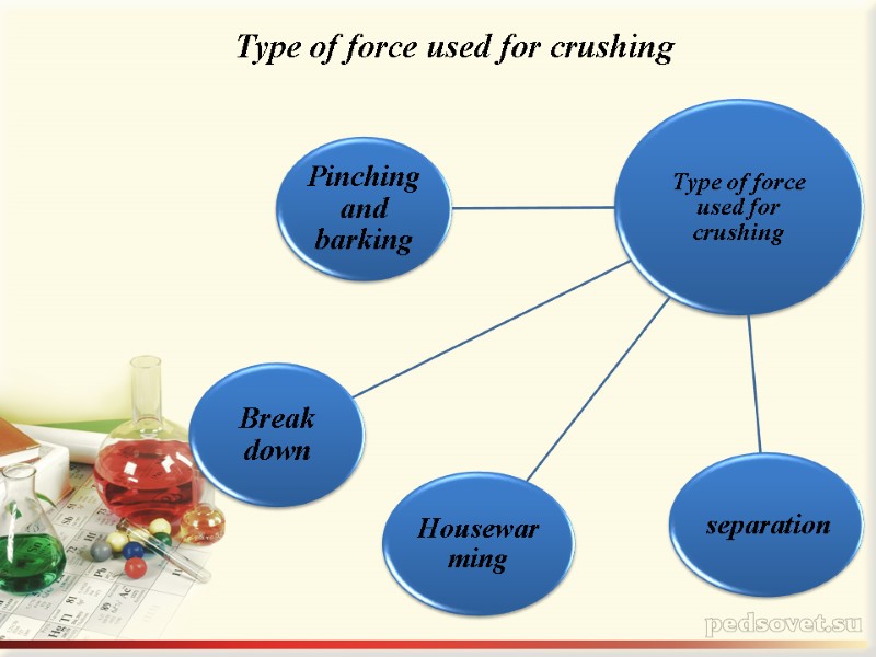 Type of force used for crushing